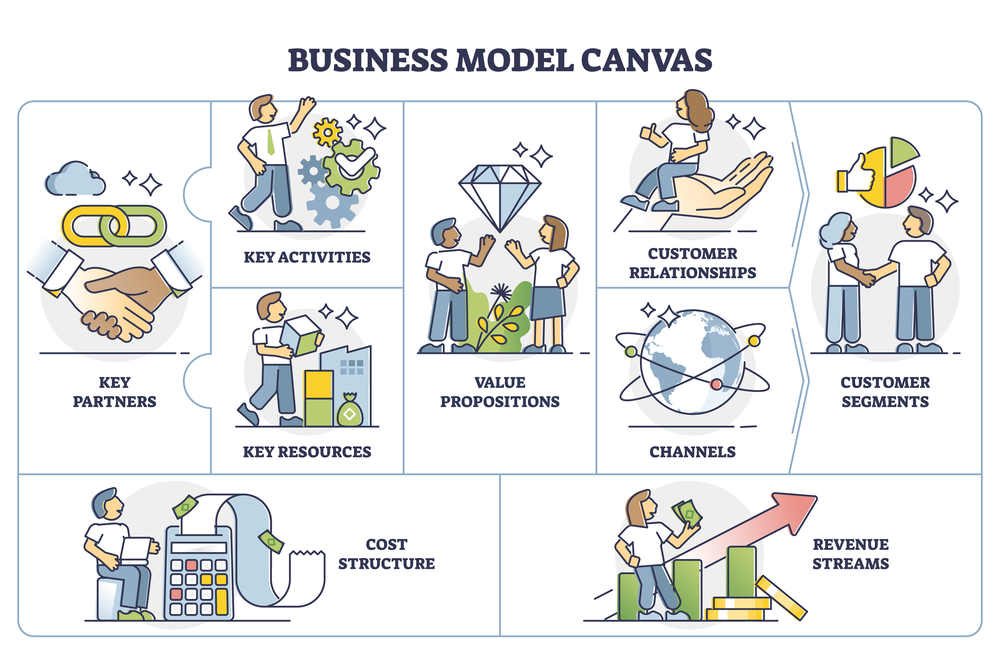 Business Model Canvas
