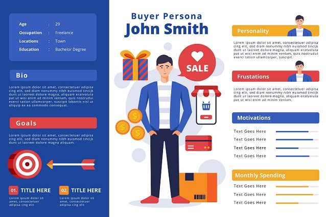 Crear un buyer persona: ¿por qué es necesario para tu negocio?