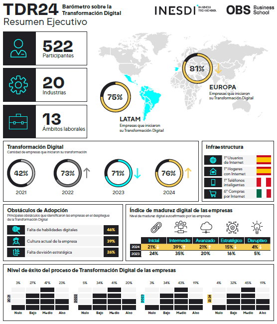 infografia tdr