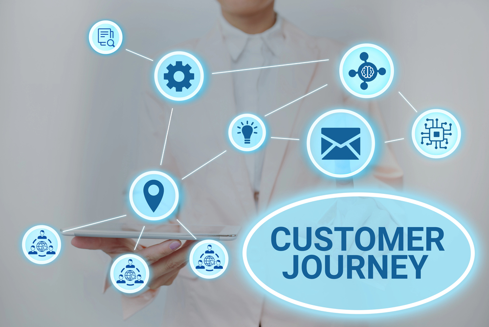 Customer Lifetime Value