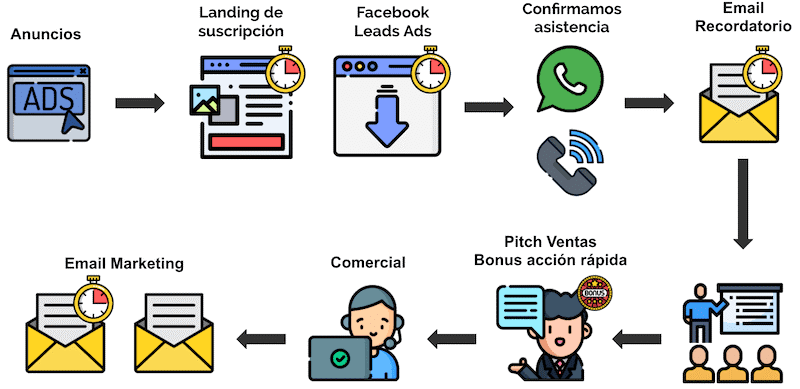 Funnel de ventas: qué es, tipos y ejemplos