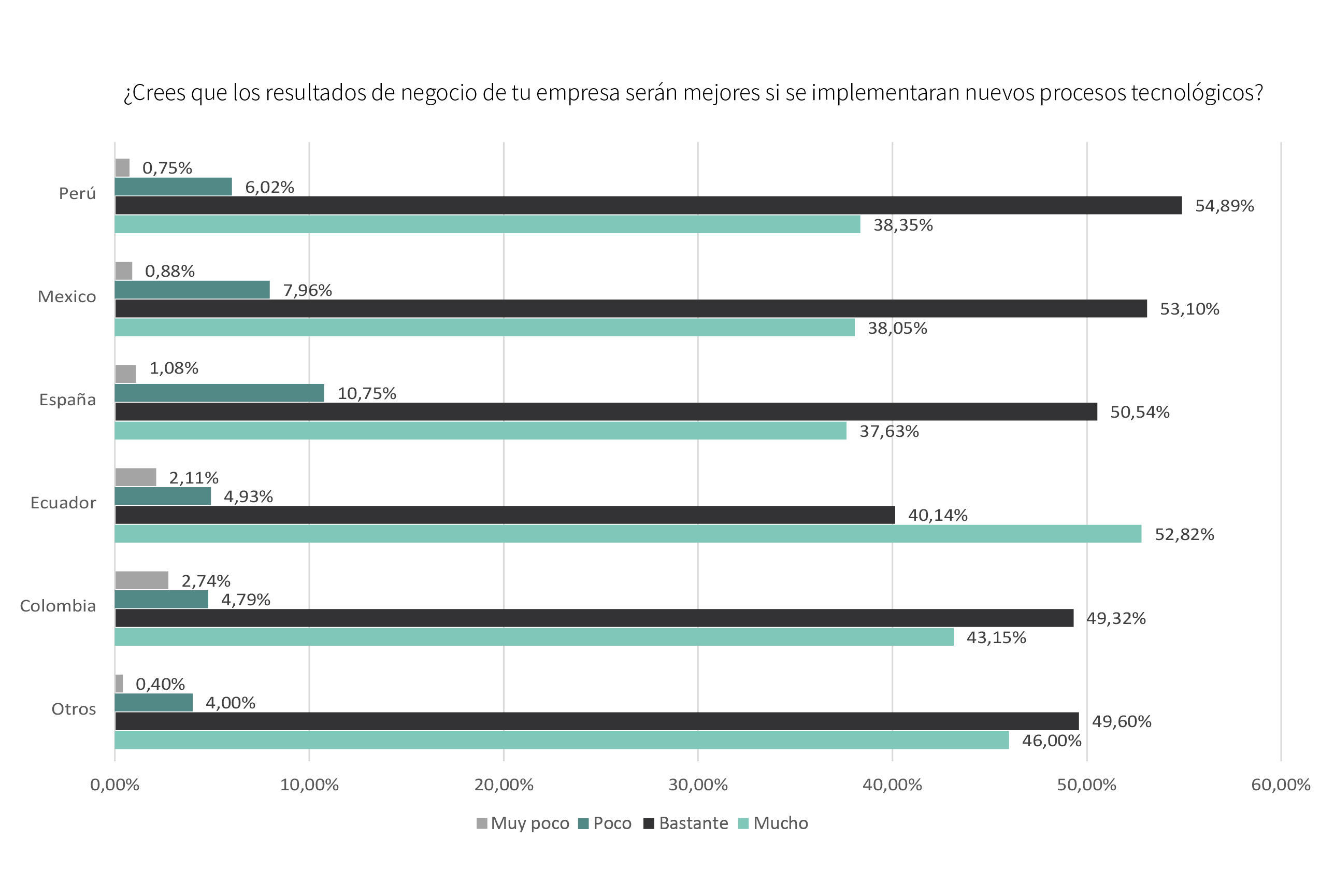 El estado de digitalización en las empresas 6