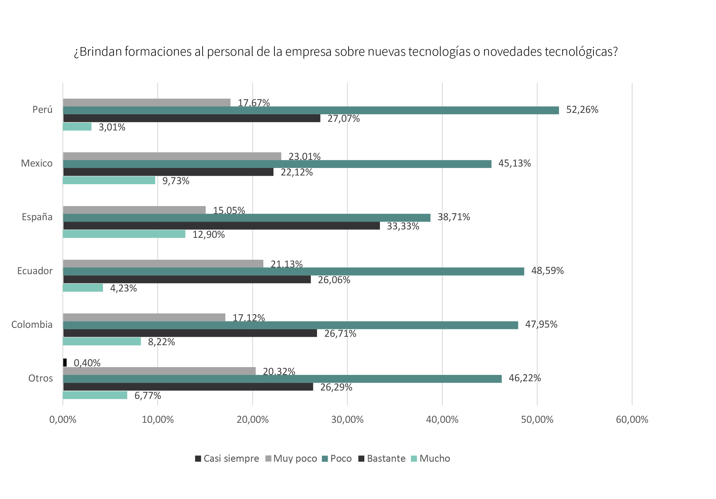 El estado de digitalización en las empresas 8