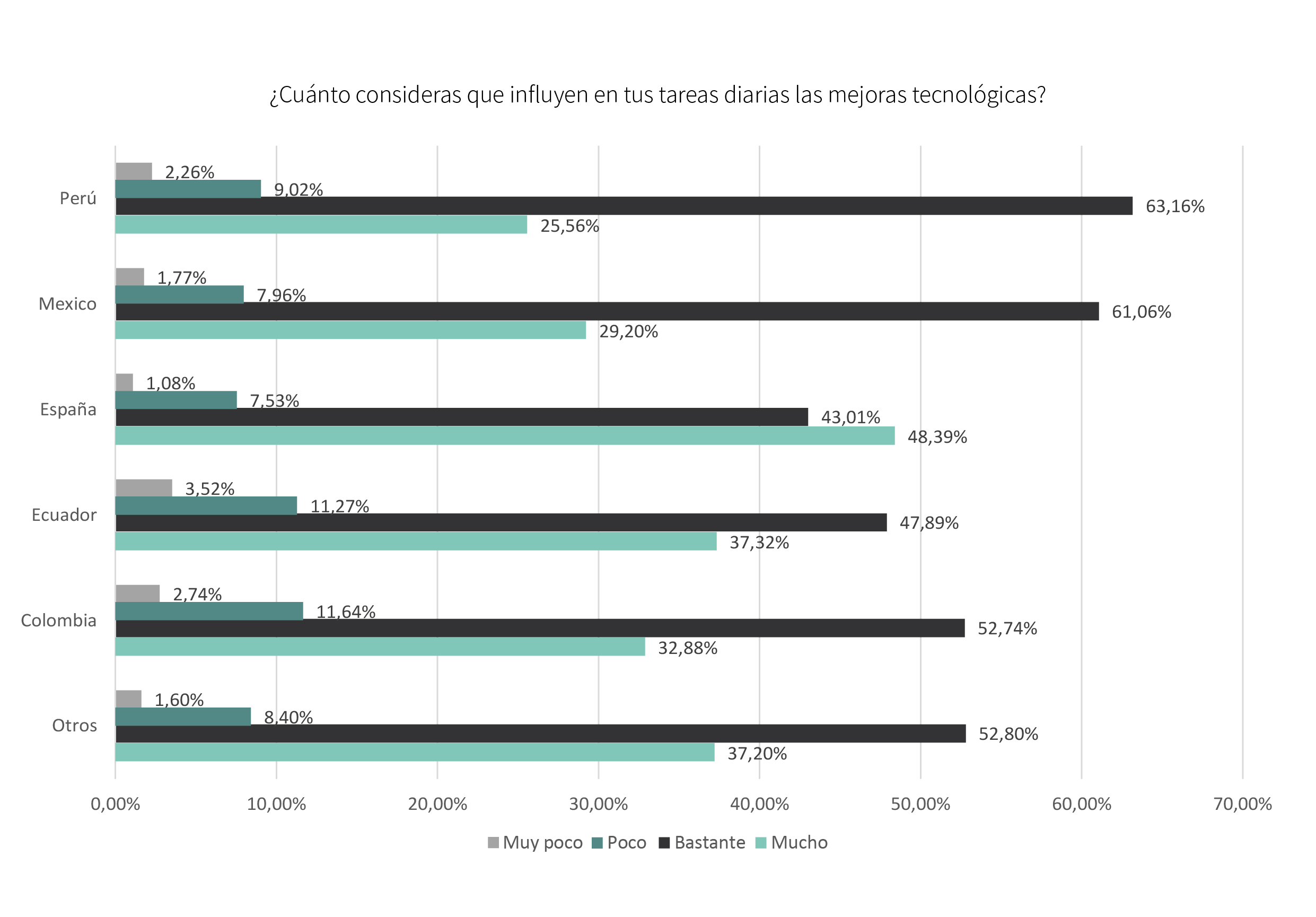 El estado de digitalización en las empresas 7