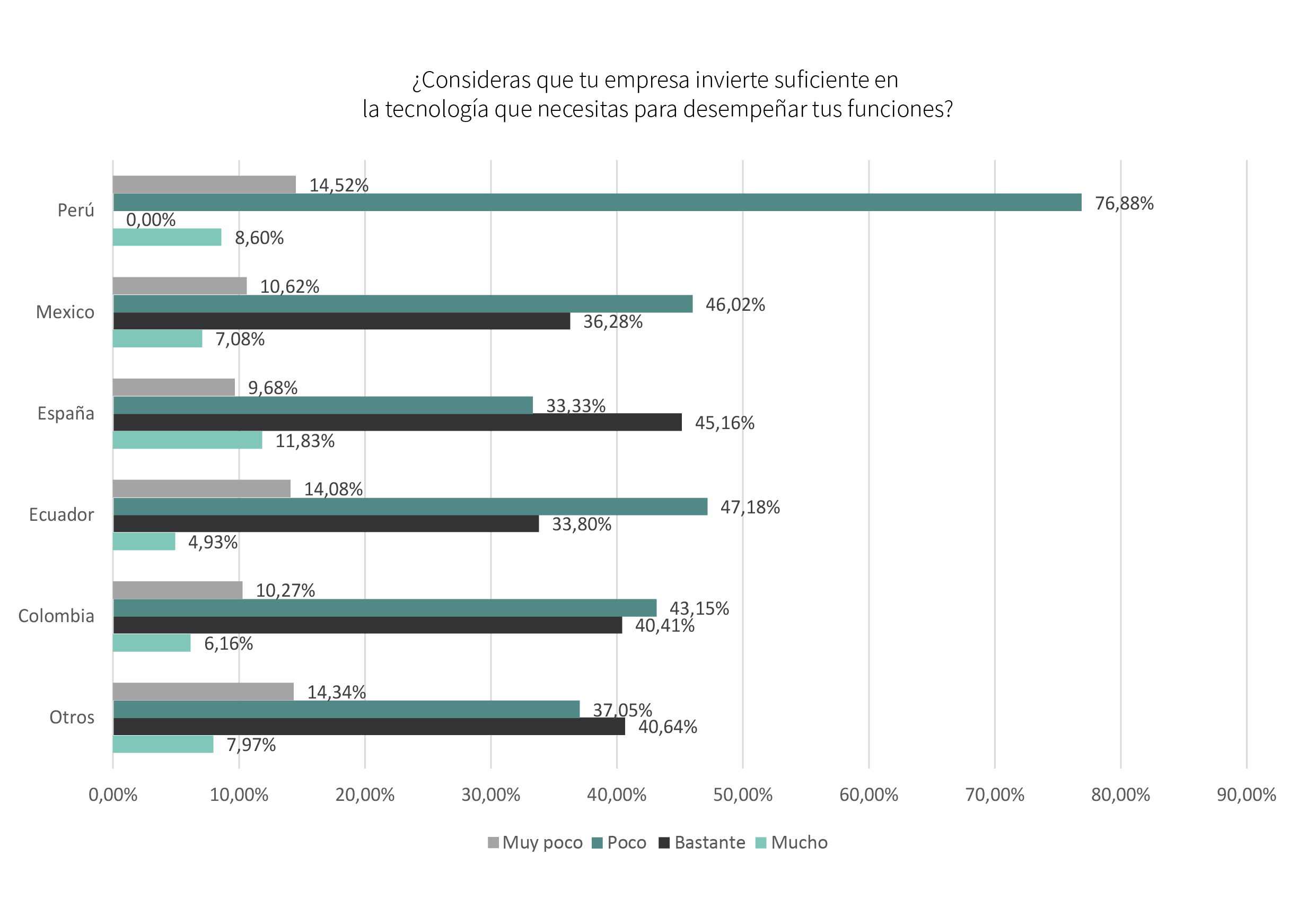 El estado de digitalización en las empresas 5