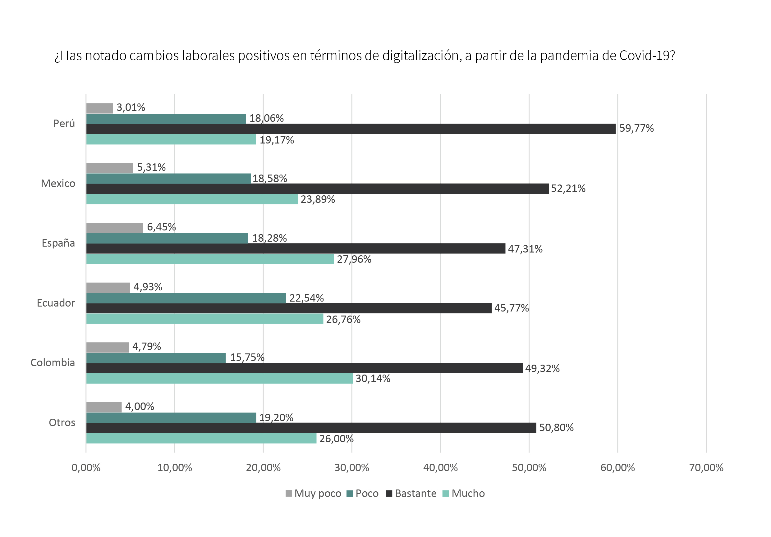 El estado de digitalización en las empresas 8