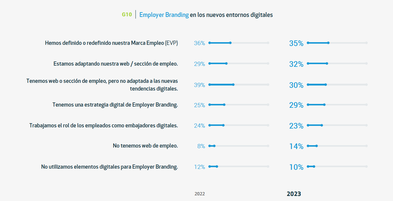 digitalización de empresas