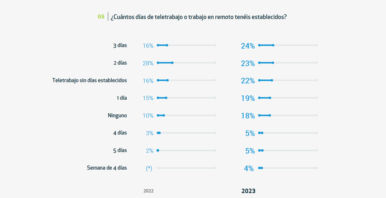 digitalización de empresas