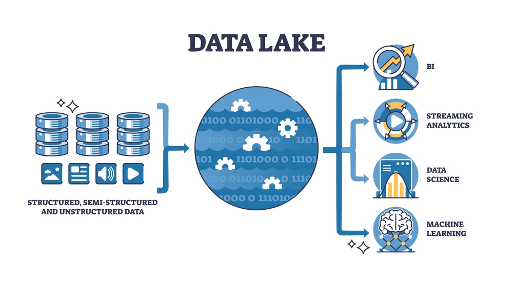 integración de datos