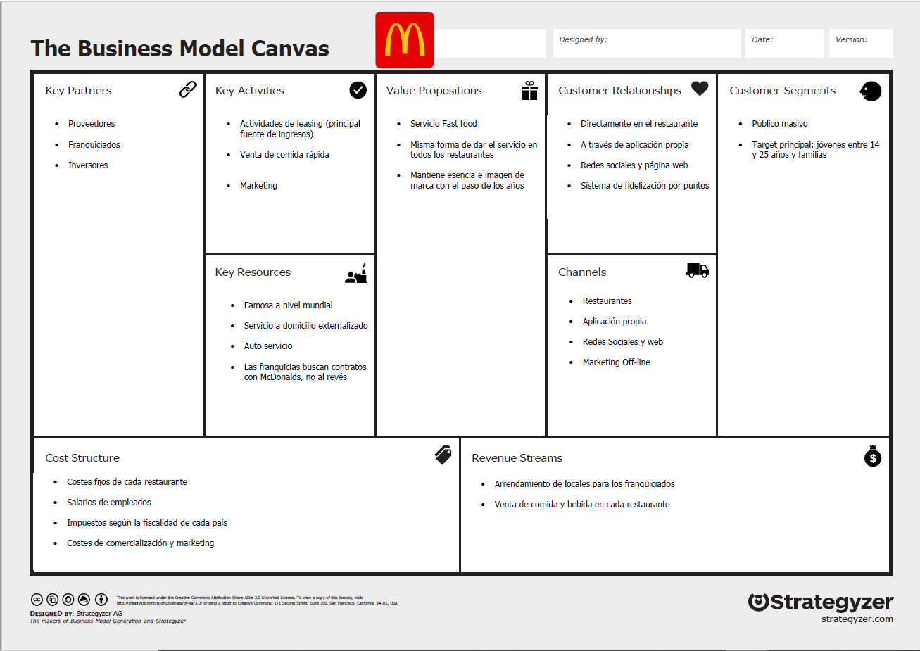 Modelo Canvas: qué es, para qué se usa y ejemplos reales