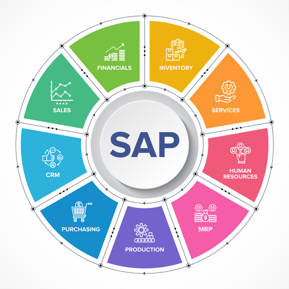 ¿Qué es SAP y para qué sirve?