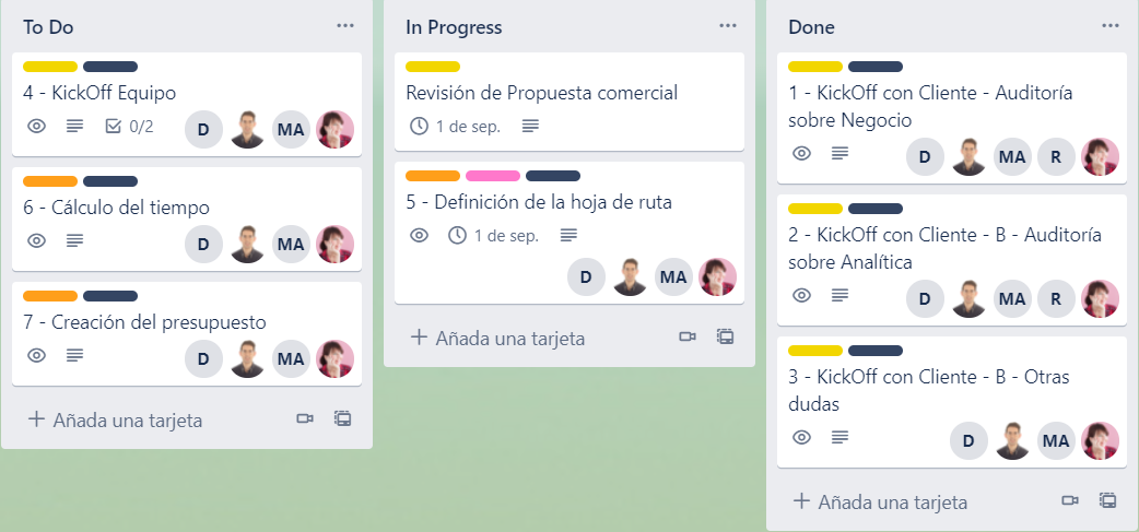 H1- ¿En qué consiste el método Kanban? Principios, retrospectiva y ejemplos