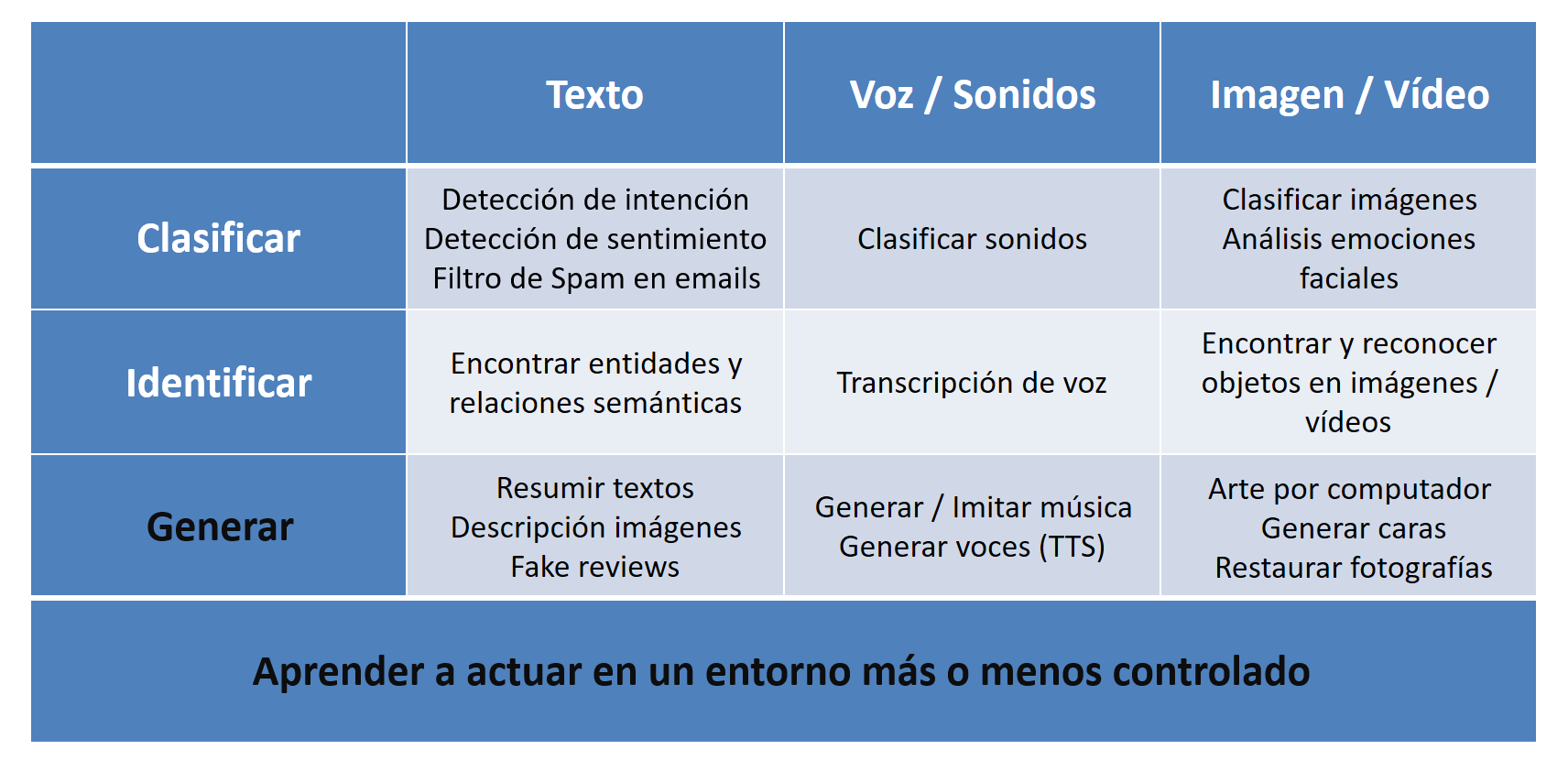 inteligencia artificial en las empresas