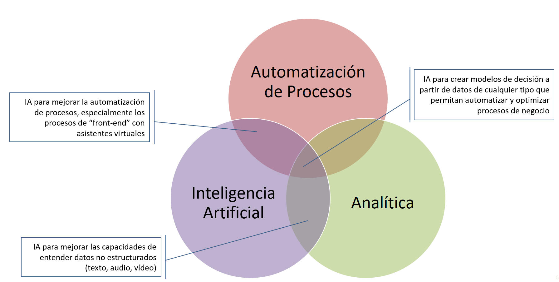 inteligencia artificial en las empresas