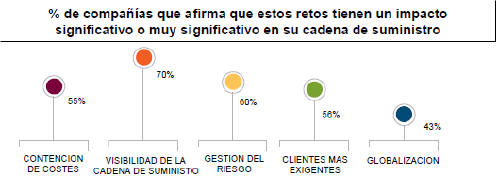 Aplicaciones Blockchain en la industria alimentaria 1