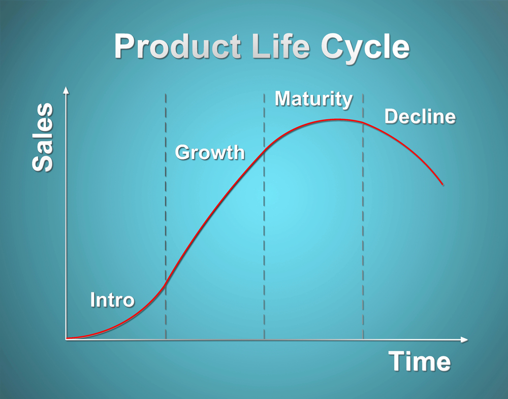 ciclo de vida de un producto