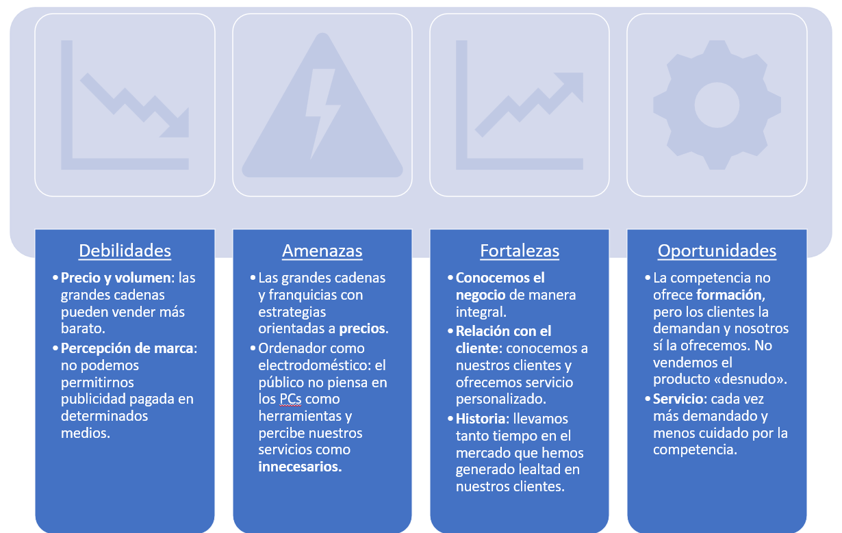 como hacer análisis DAFO de una empresa