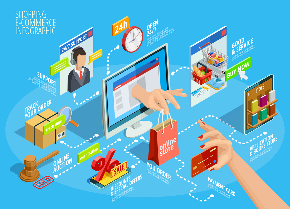 crear un ecommerce