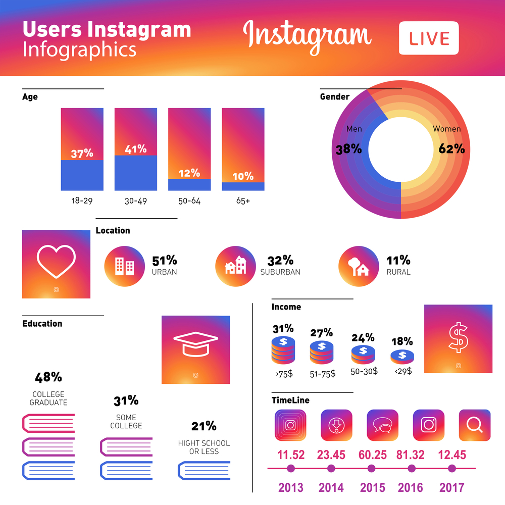 cuántos usuarios tiene Instagram