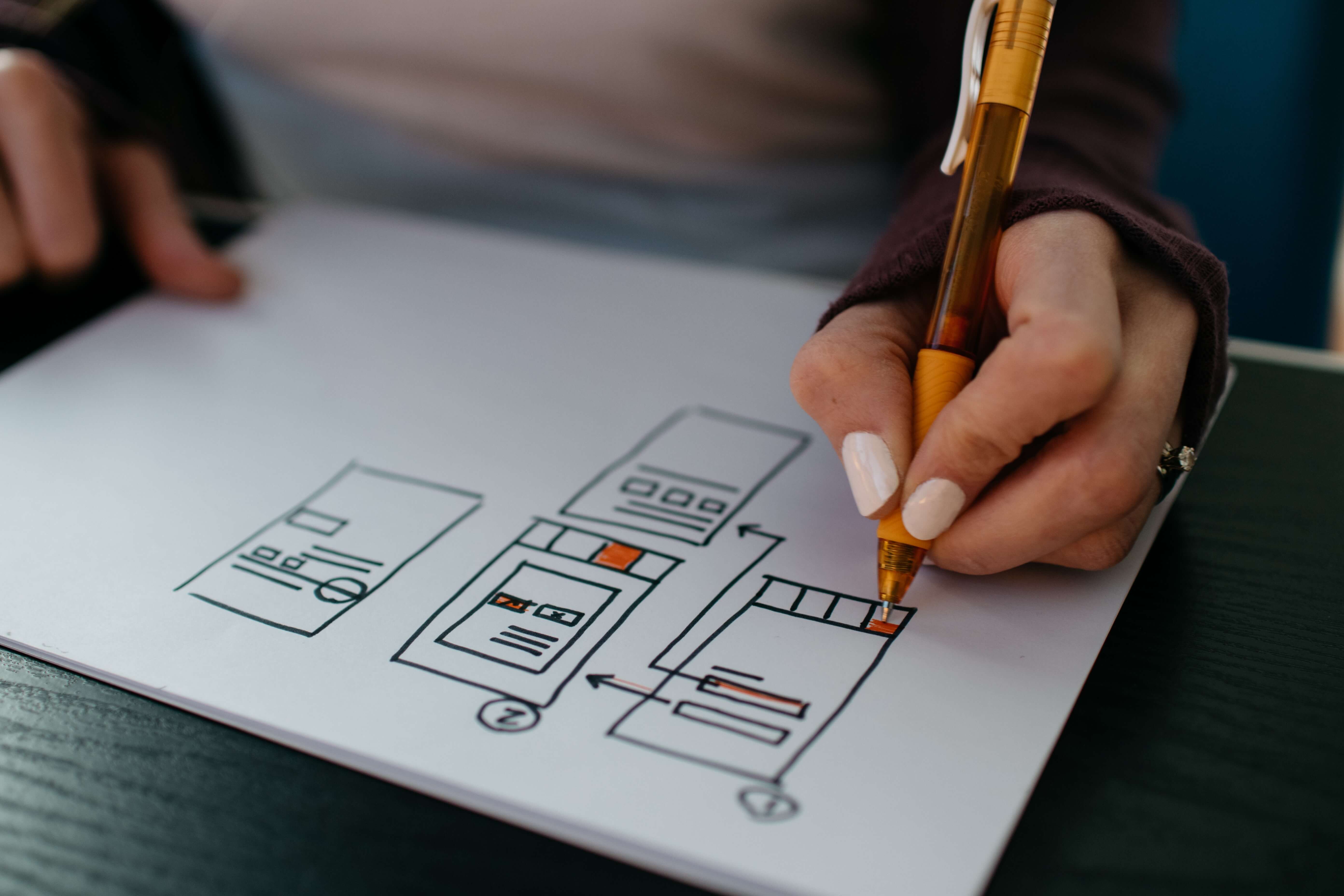 customer journey map