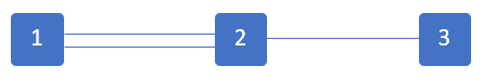 Diagrama de Pert qué es cómo hacerlo ejemplos