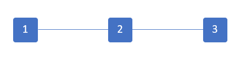 Diagrama de Pert qué es cómo hacerlo ejemplos