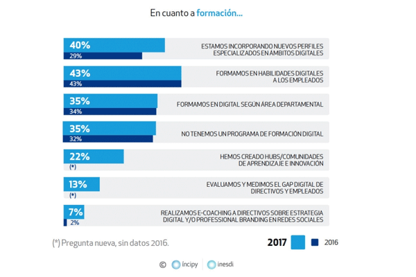 transofrmacion-digital-rrhh-formacion