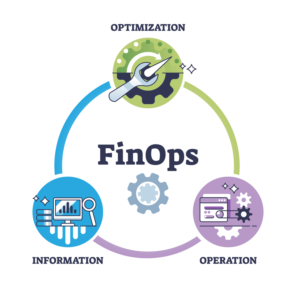 FinOps