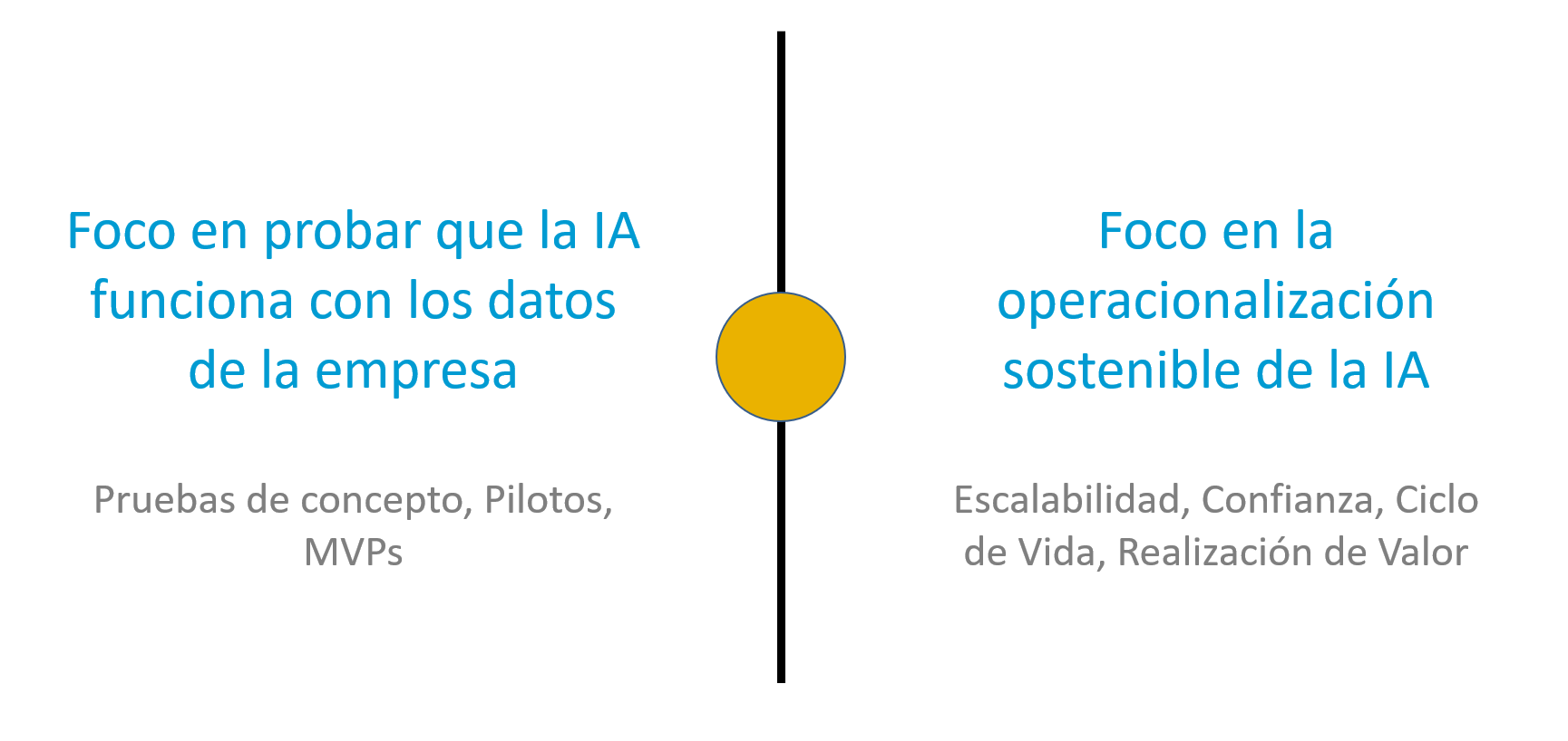 Punto de inflexión