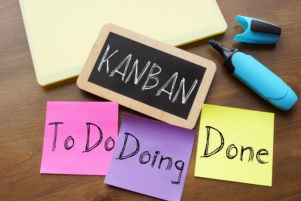 método Kanban