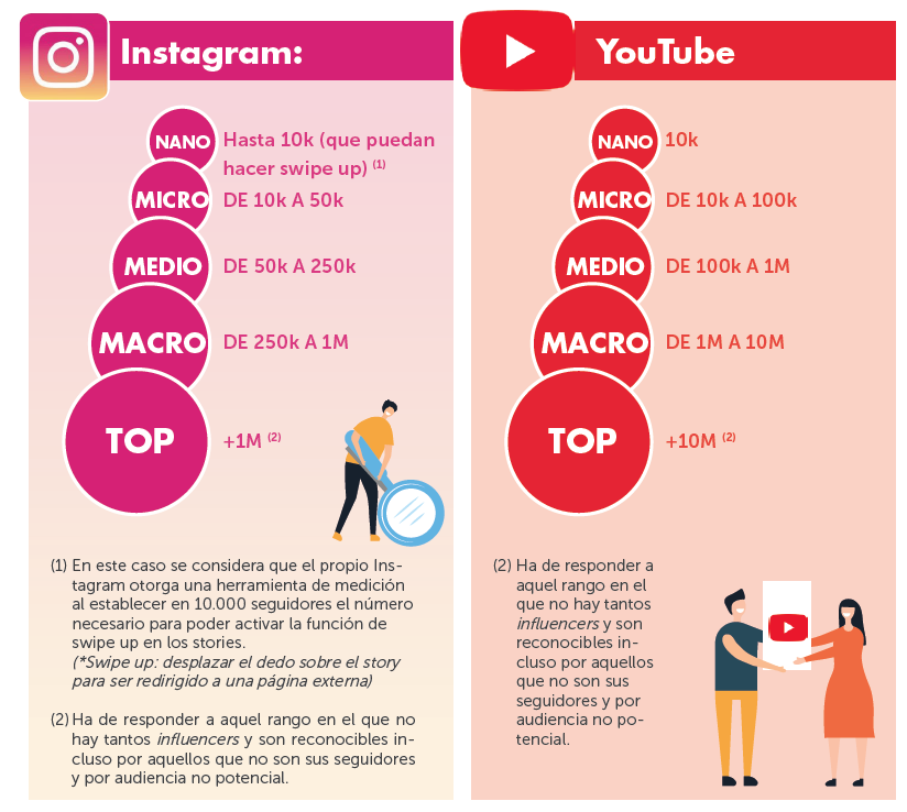 seguidores-en-redes-sociales