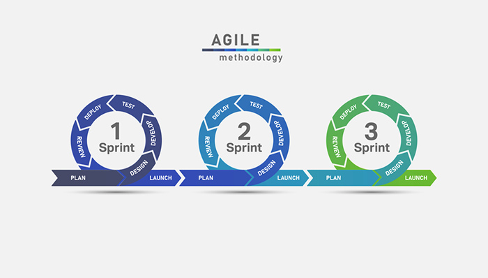 metodología agile scrum