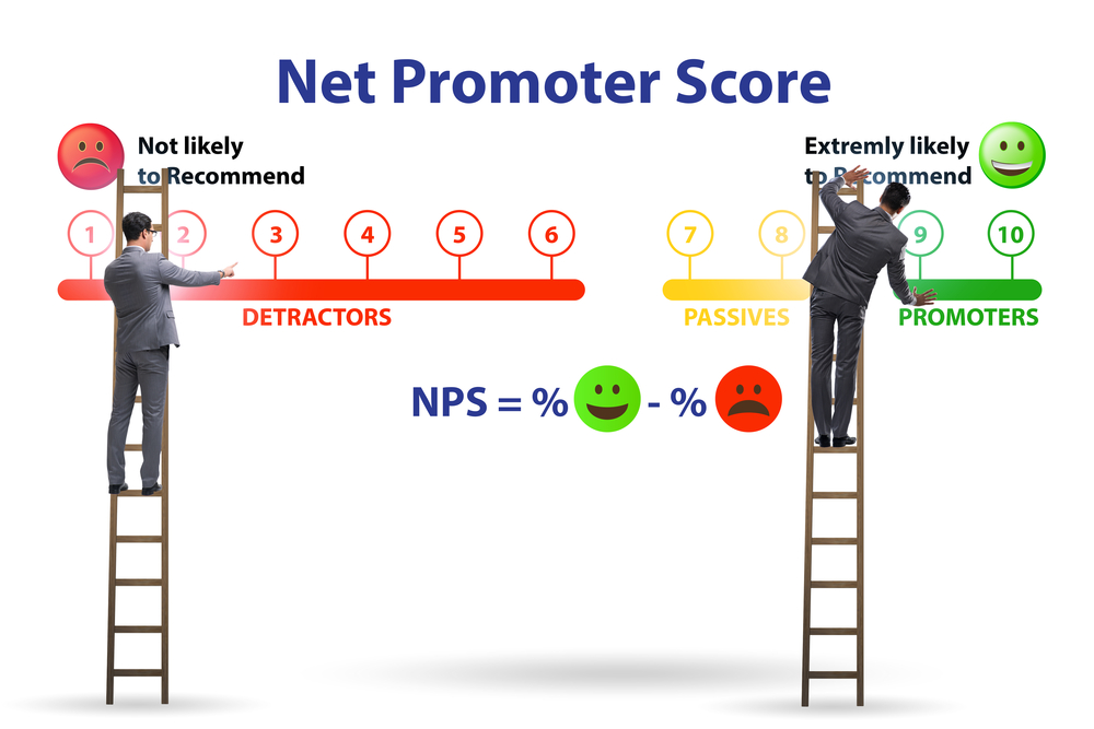 Net Promoter Score