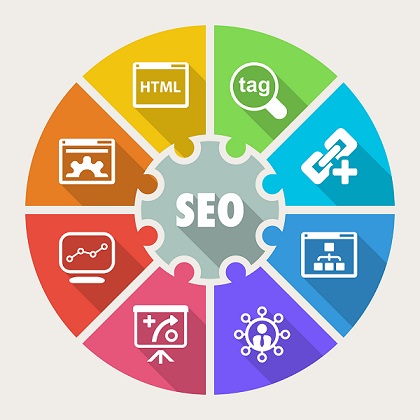 optimización SEO