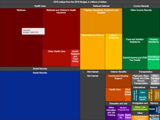 presupuesto interactivo obama visualizar datos