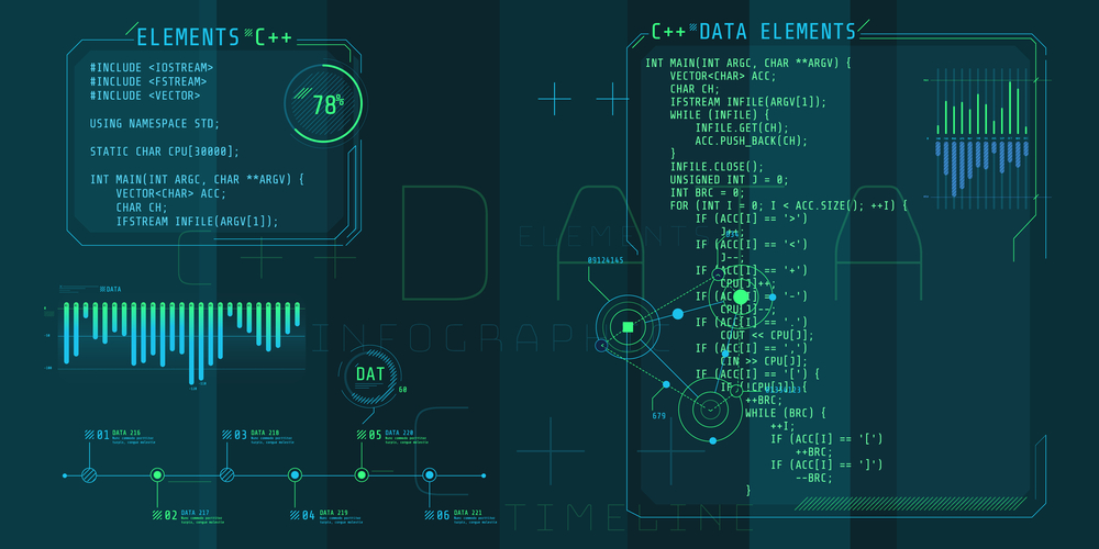 programación orientada a objetos