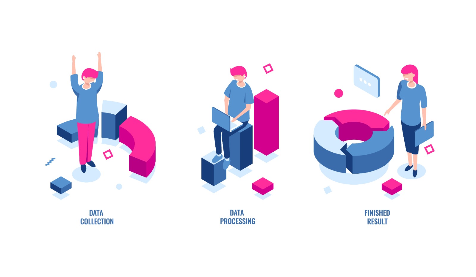 recopilación de datos