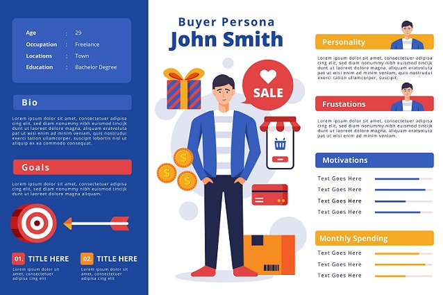 buyer persona