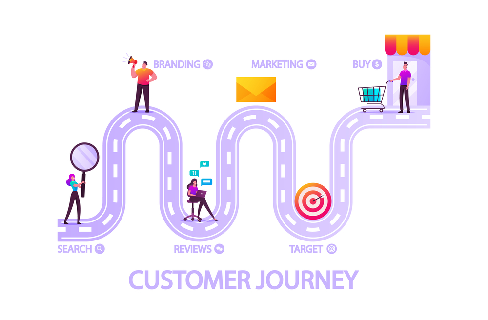 Customer Journey Mapping