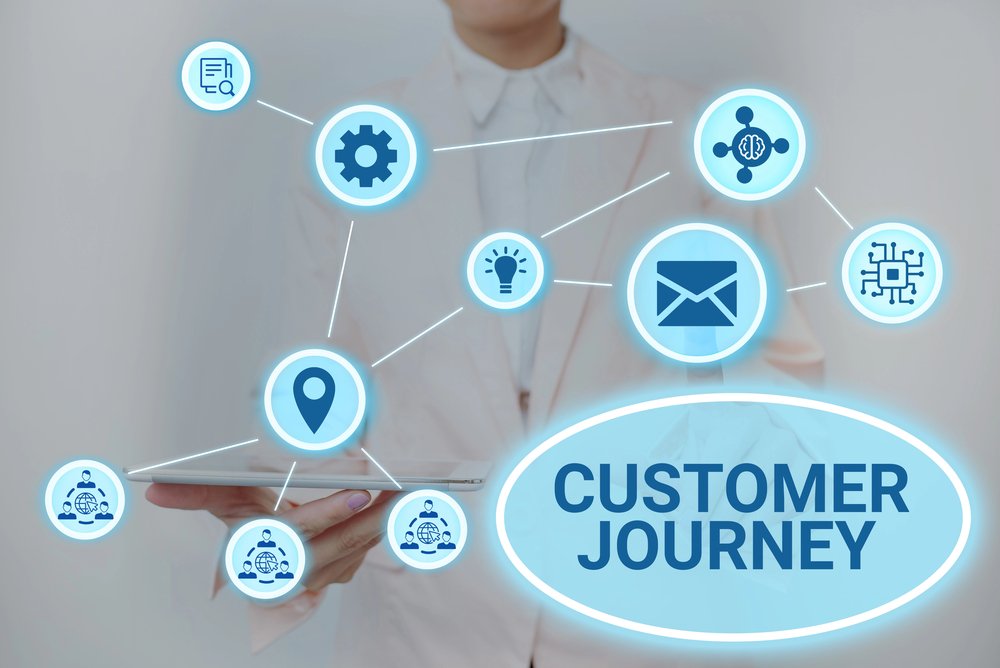 Customer Lifetime Value