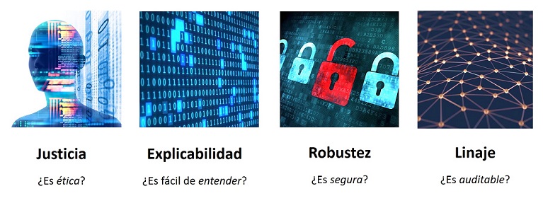 inteligencia artificial en las empresas