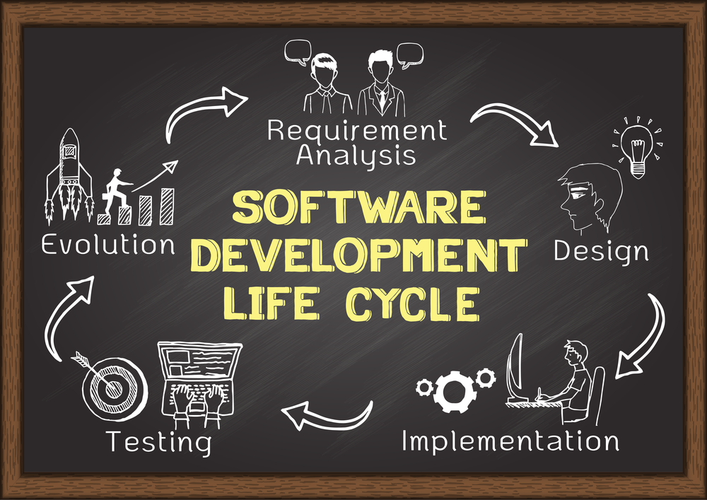ciclo de vida del desarrollo de software
