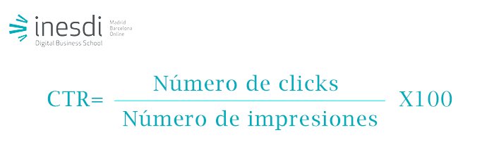 fórmula para calcular el CTR