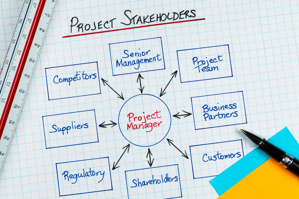 ​​​​gestión de stakeholders