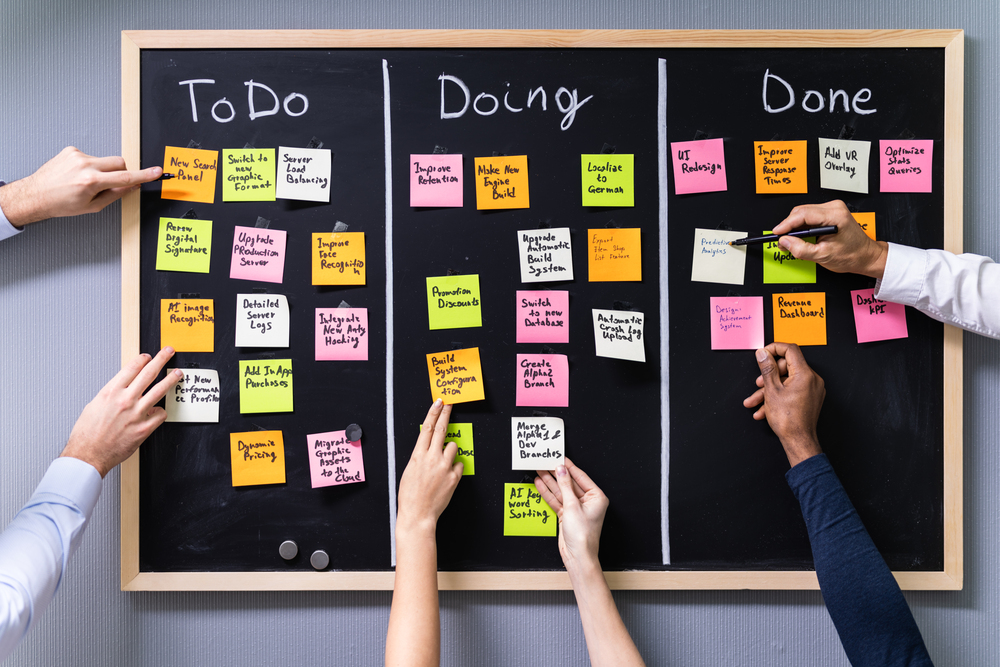 método Kanban